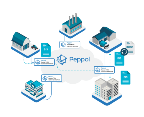 Peppol Advisory