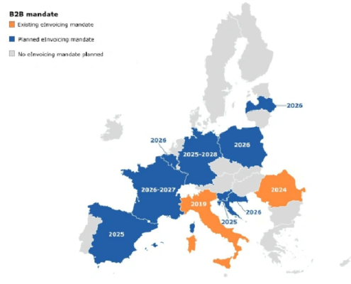 Overview of mandatory e-invoicing per European country in 2025 and 2026, including Belgium, Germany and France