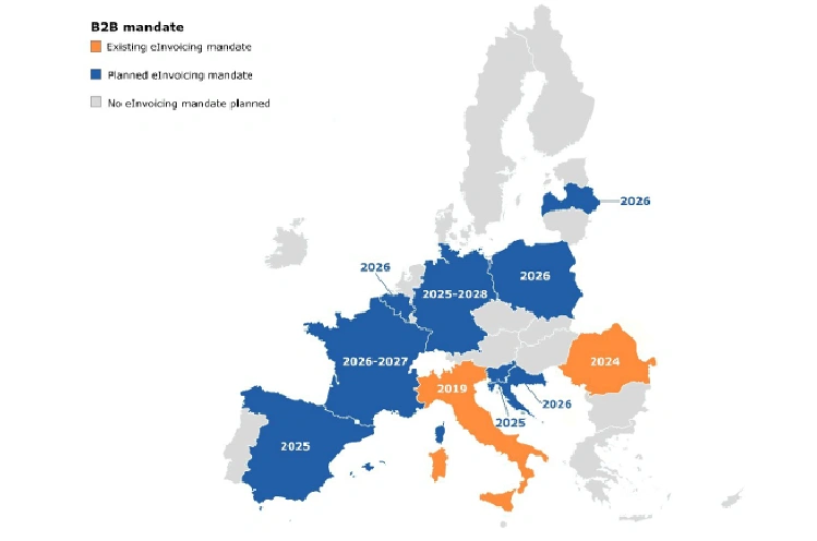 Overzicht verplichte e-facturatie per Europees land in 2025 en 2026, inclusief België, Duitsland en Frankrijk